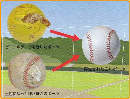 硬式野球チームの活動において、ボールの破損、消耗は悩みのタネです。